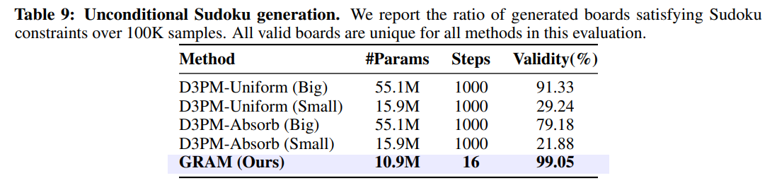 Generative Recursive Reasoning - ArXivIQ