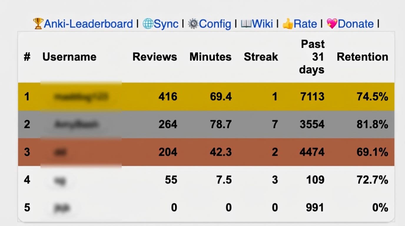 My recommended Anki add ons - by Dhruv Gore - Incremental