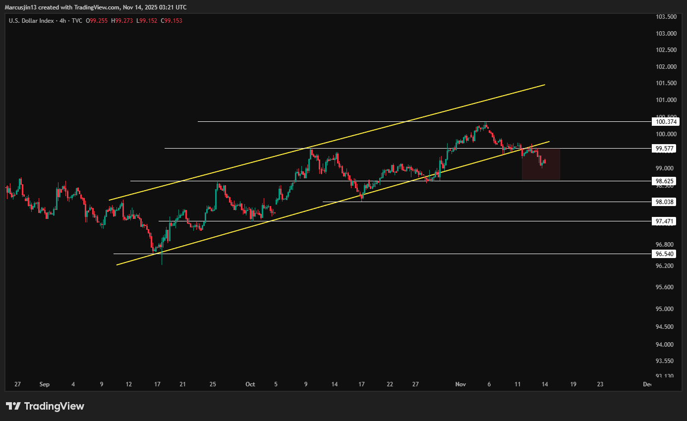 牛市還在，你怕了嗎？ - 加密市場週期訊號｜by Marcus Jin