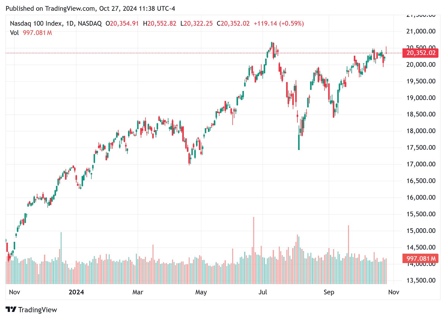 TradingView chart TradingView chart