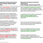 By any other name: Raleigh's DEI coverup exposed