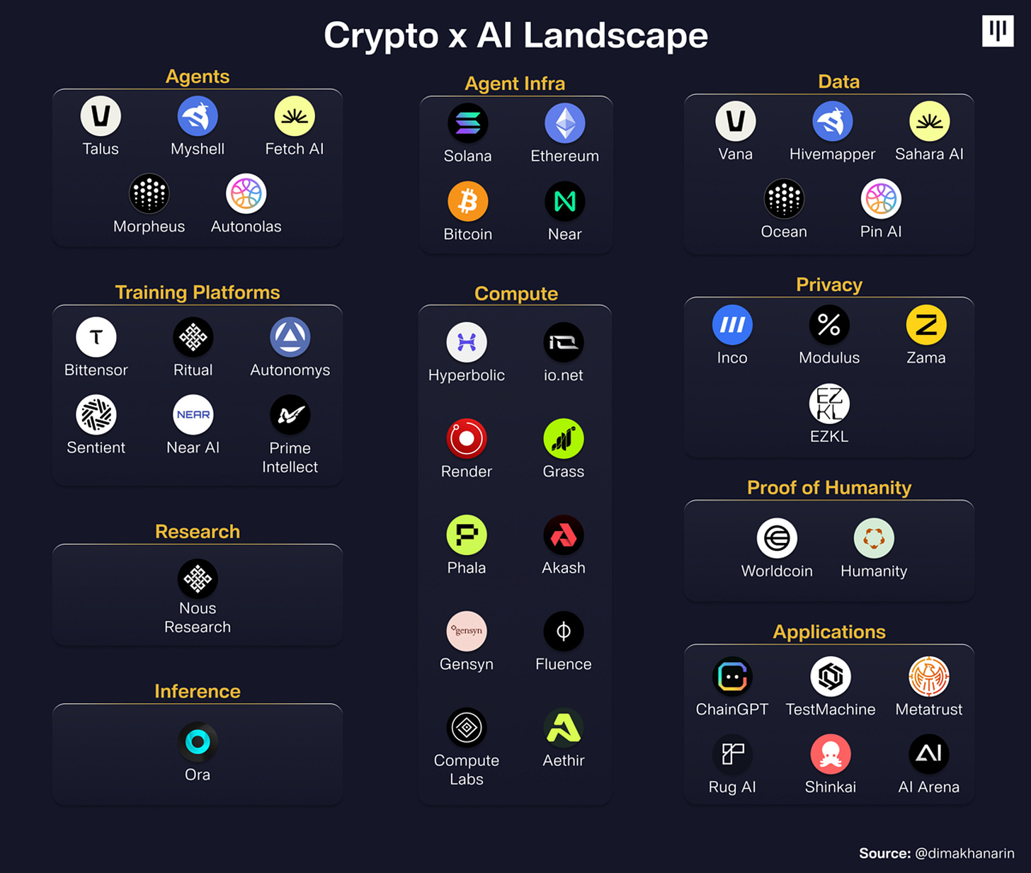 Crypto's Role In The AI Revolution | Pantera