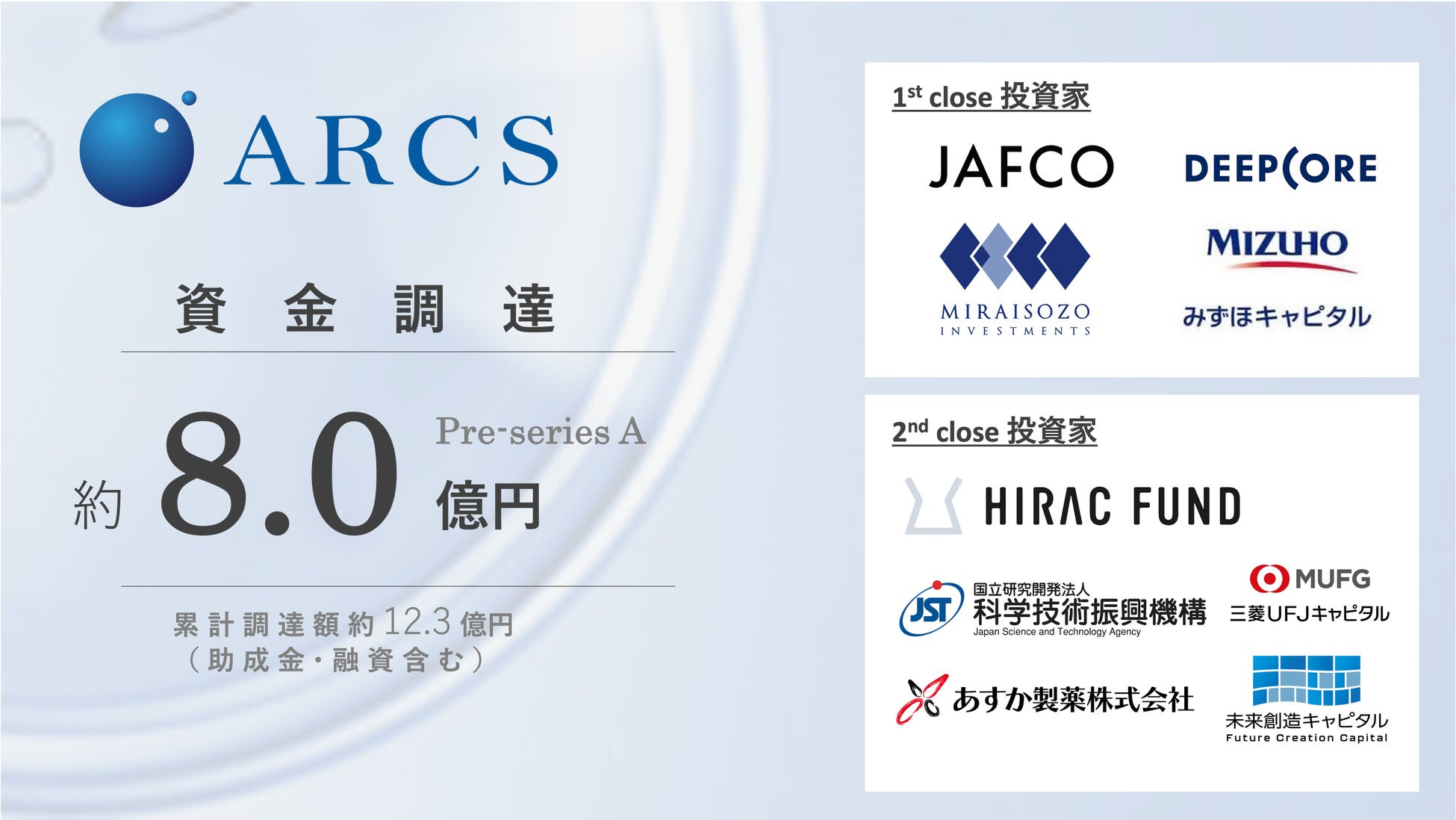 5/12(月)6件の資金調達ニュース - 今日の資金調達ニュース