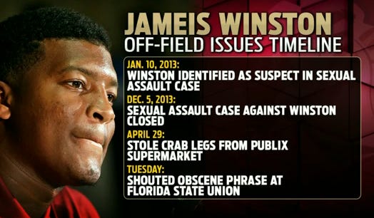 jameeis winston stupid offenses off nfl field 2015 jameeis winston stupid offenses off nfl field 2015