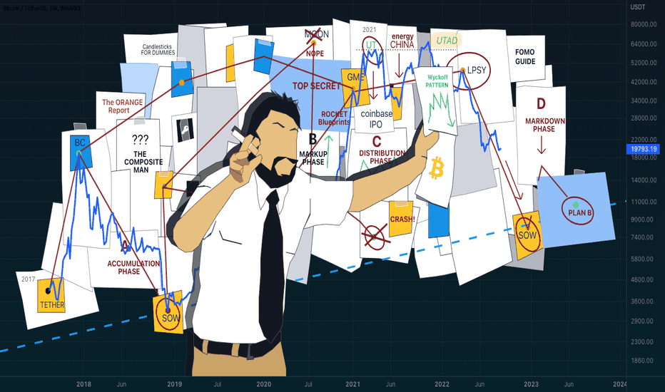 Chart Art — Beyond Technical Analysis — TradingView
