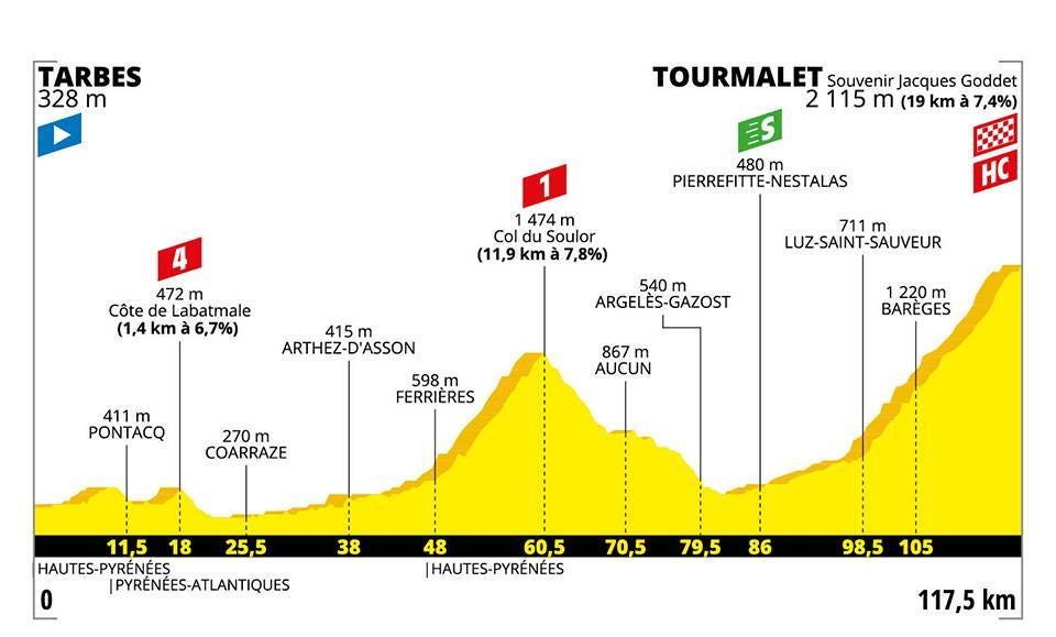 tdf1419 tdf1419