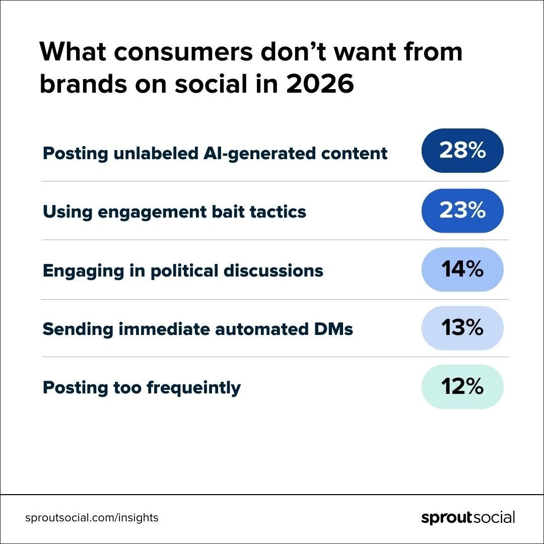 Less slop, more intention: How 2026 is shaping up on social