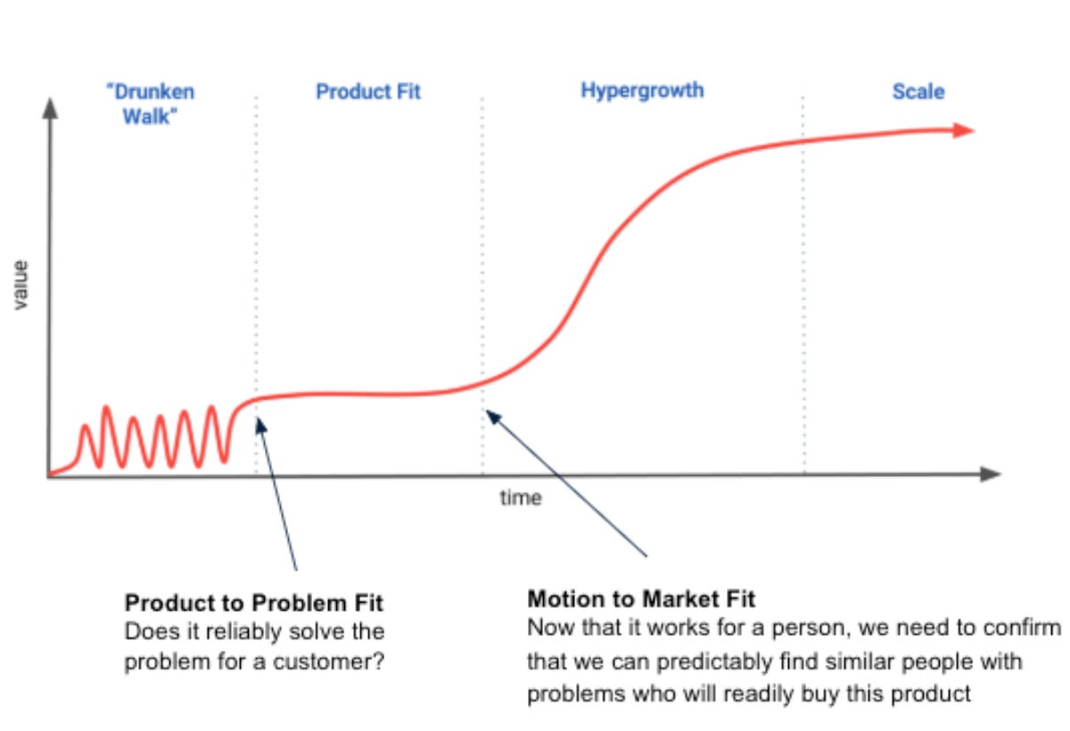 Lean Stack Pmf Special edition: Chapter 1 of my PMF book!