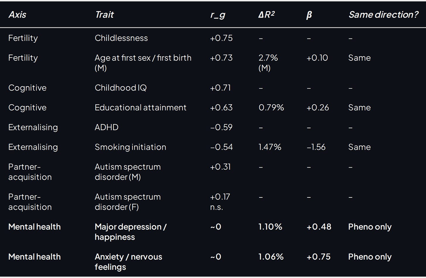 Table 3