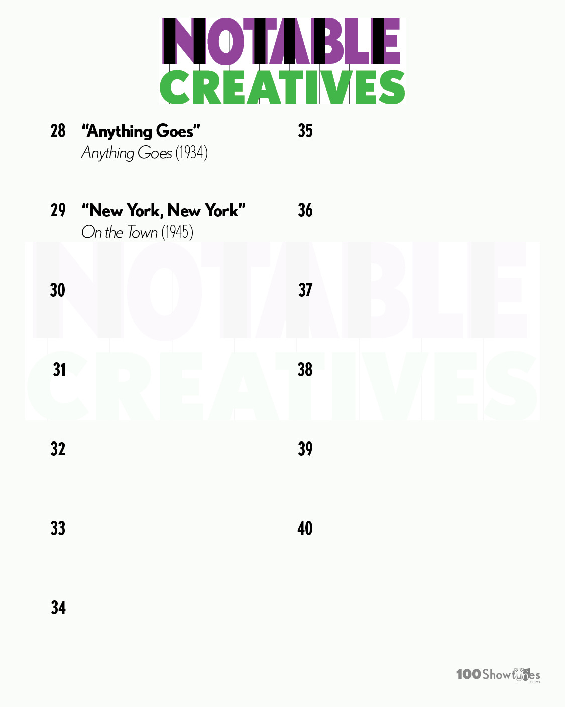NOTABLE CREATIVES: 28. “Anything Goes,” Anything Goes (1934); 29 “New York, New York,” On the Town (1945) NOTABLE CREATIVES: 28. “Anything Goes,” Anything Goes (1934); 29 “New York, New York,” On the Town (1945)