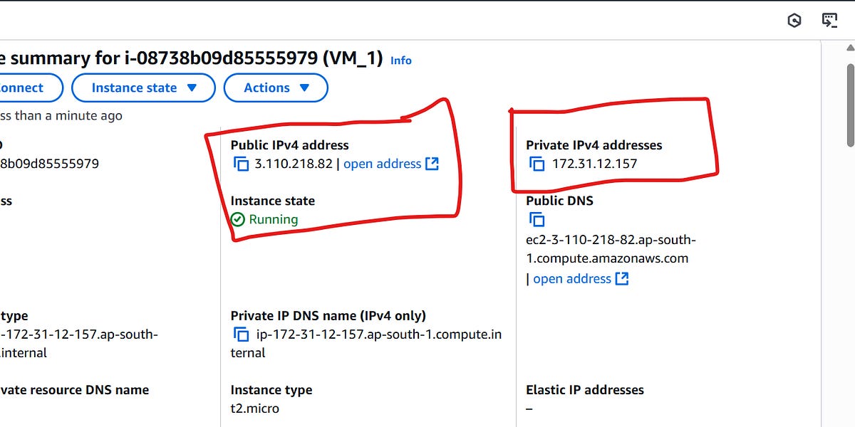 AWS IP Addresses: Private, Public, and Elastic IPs Explained