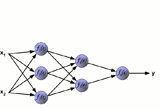 Neural Network Neural Network