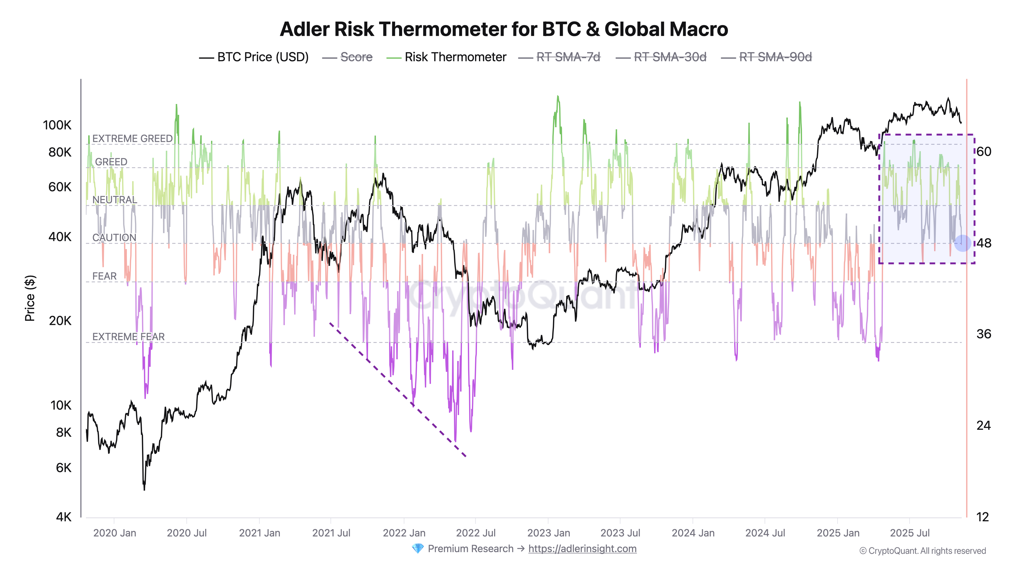 Bitcoin Strategy & Q4 2025 Market Outlook