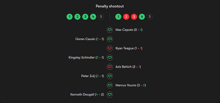 Records of Melbourne City's penalty shootout against Auckland FC and Buriram United
