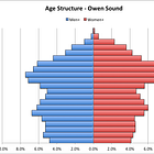 Our Town: Owen Sound Is Aging Faster Than Ontario or Canada
