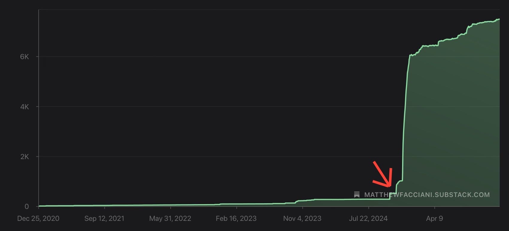 Reflections on a Year of Writing About Misinformation on Substack