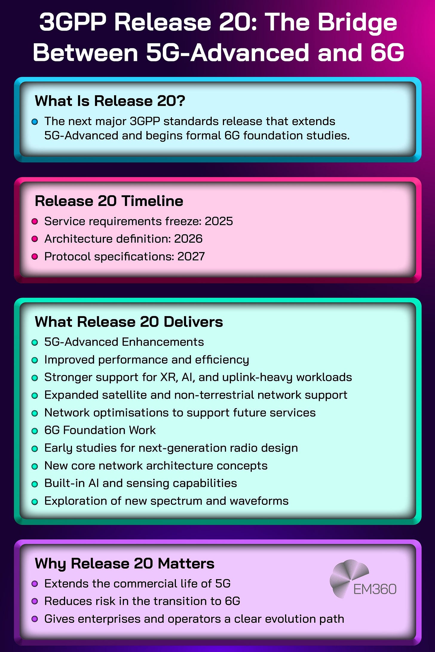 5 Emerging Tech Shifts In Enterprise Strategy 2026 | EM360Tech 5 Emerging Tech Shifts In Enterprise Strategy 2026 | EM360Tech