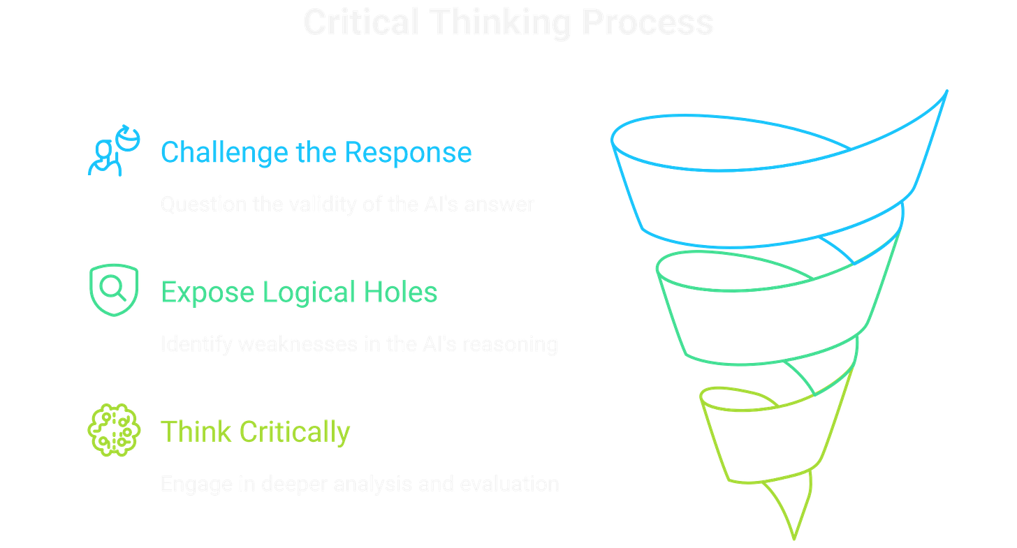 Defensive prompting techniques force AI to show its work and expose weak reasoning through specificity.