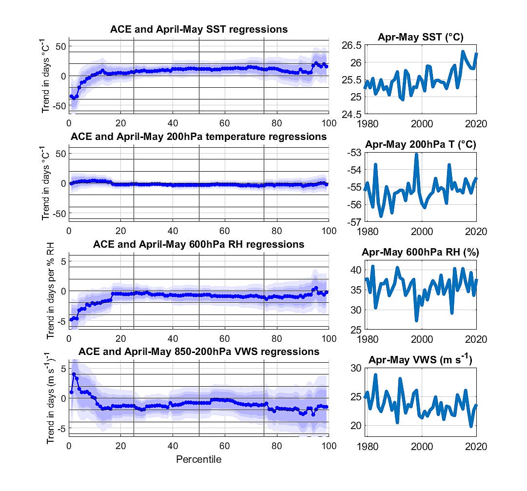WATL environment