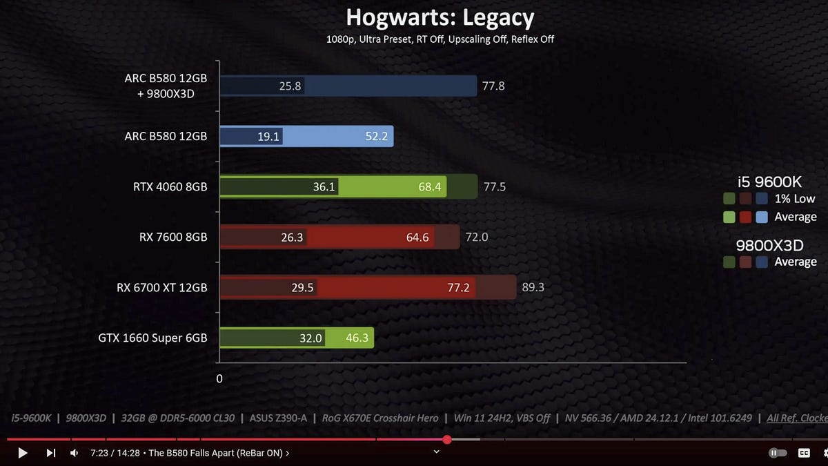 Digging into Driver Overhead on Intel's B580