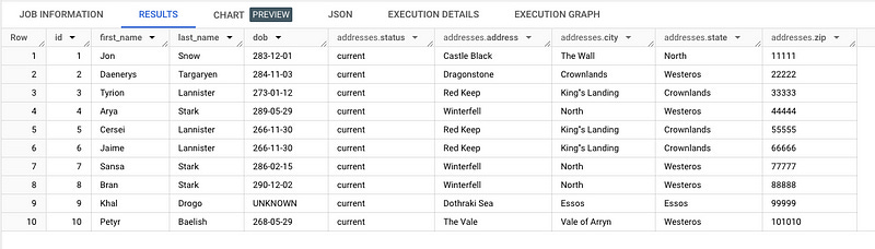 Adding Nested Columns with Confidence in BigQuery