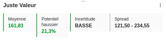 Juste valeur de Krones d'après InvestingPro
