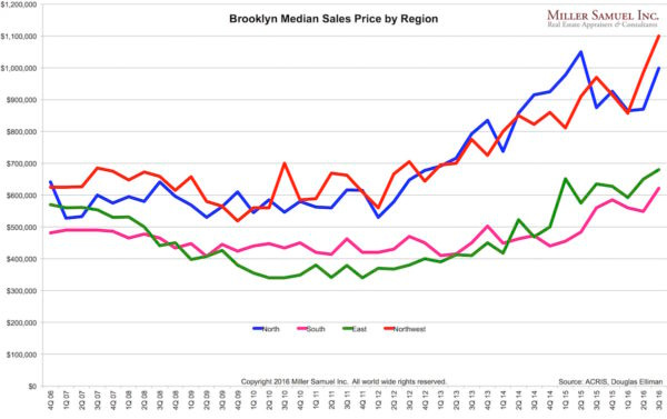3q16b-regions