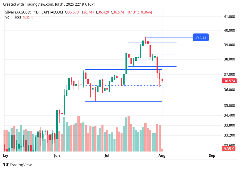 TradingView chart TradingView chart