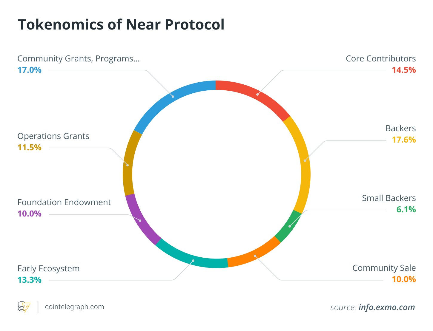 What is Tokenomics? A beginner's guide on supply and demand of  cryptocurrencies