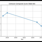 Trump National Prayer Breakfast comparisons 2017, 2018, and 2025