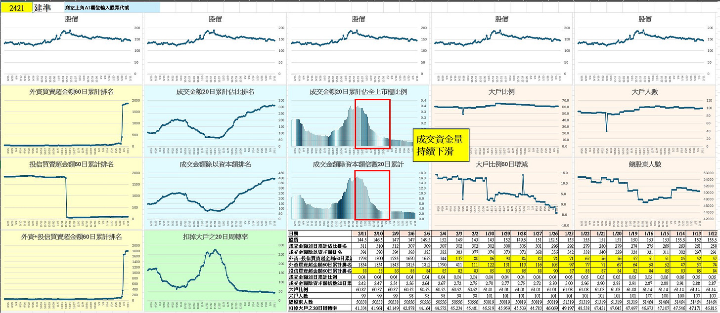 可能是藍圖、平面圖和文字的圖形