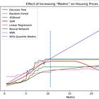 From Theory to Practice: Inductive Biases in Machine Learning