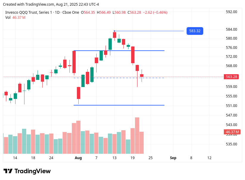 TradingView chart TradingView chart