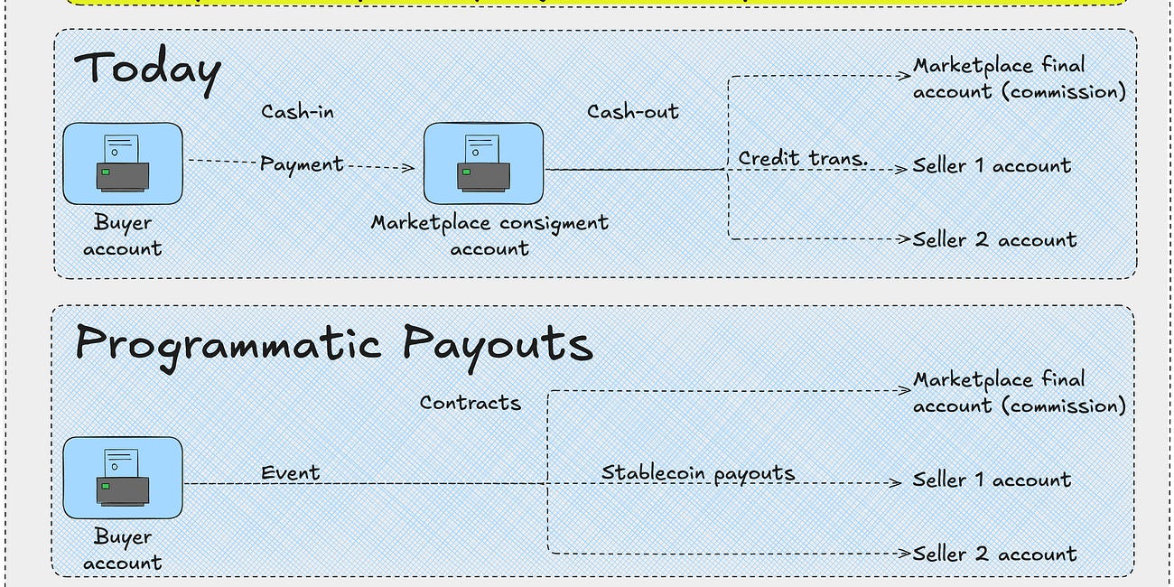 Card Networks Are Winning Big in Fintech’s Expansion Race; What are the Capabilities of Ledger-as-a-Service Solutions?; Agentic AI: Loan Documentation & Credit Workflow