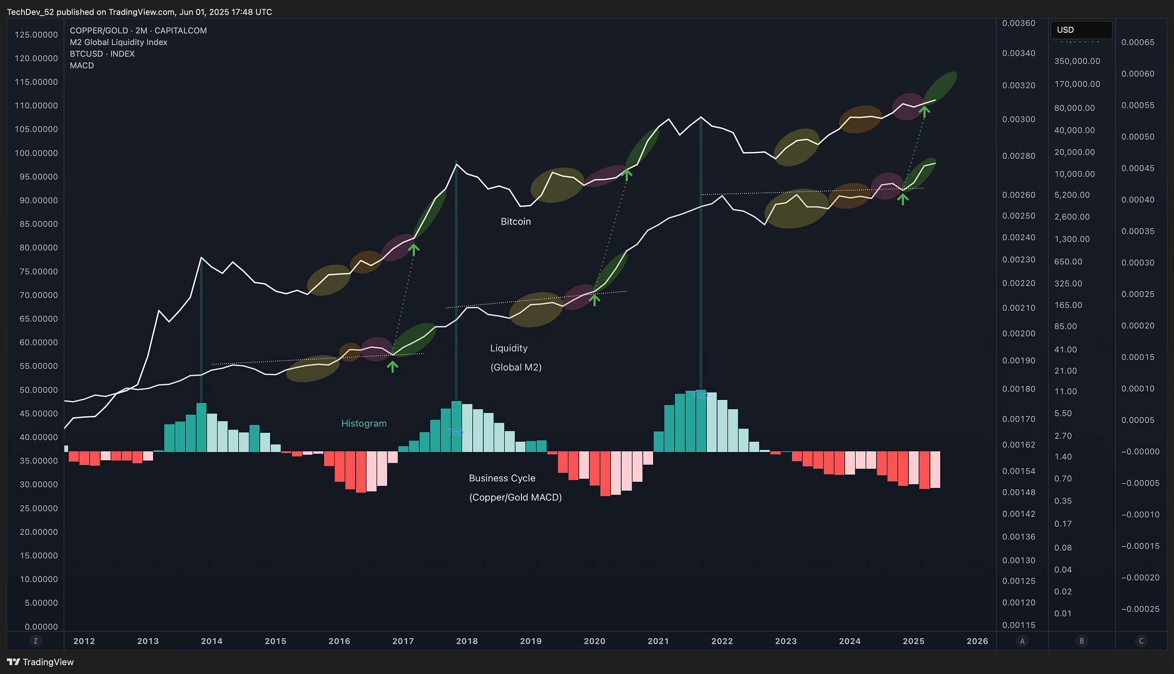 TechDev Newsletter - Market Update Issue #72
