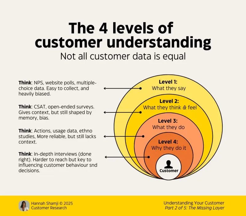 52.What is an insight? - Growth Scientist