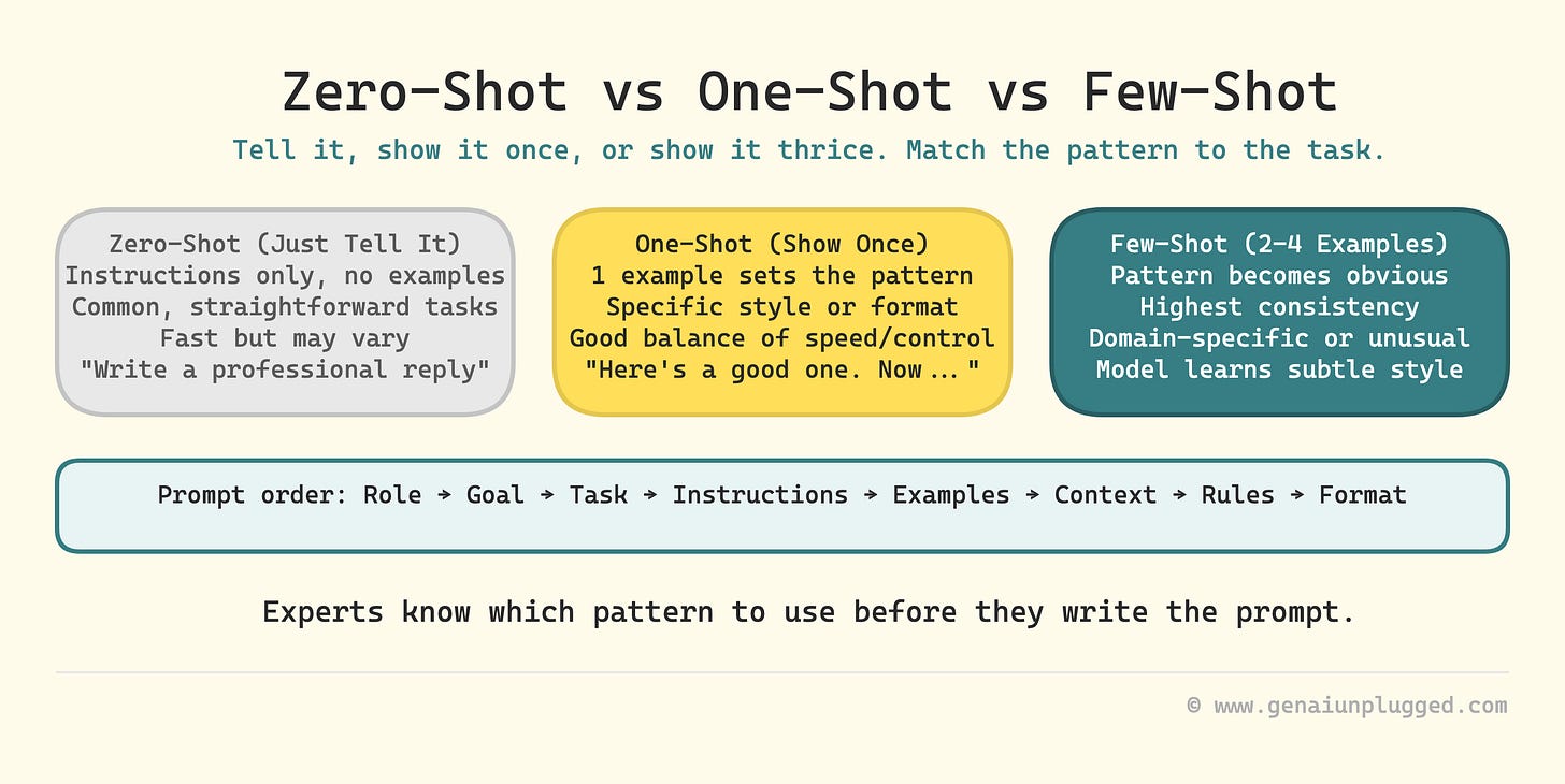 Image 1: Zero-Shot, One-Shot, and Few-Shot Prompting Explained: The 3 Patterns Every AI User Needs Image 1: Zero-Shot, One-Shot, and Few-Shot Prompting Explained: The 3 Patterns Every AI User Needs
