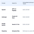 The Future Cost of TaxTech: Managing the New Unit Economics of Compliance