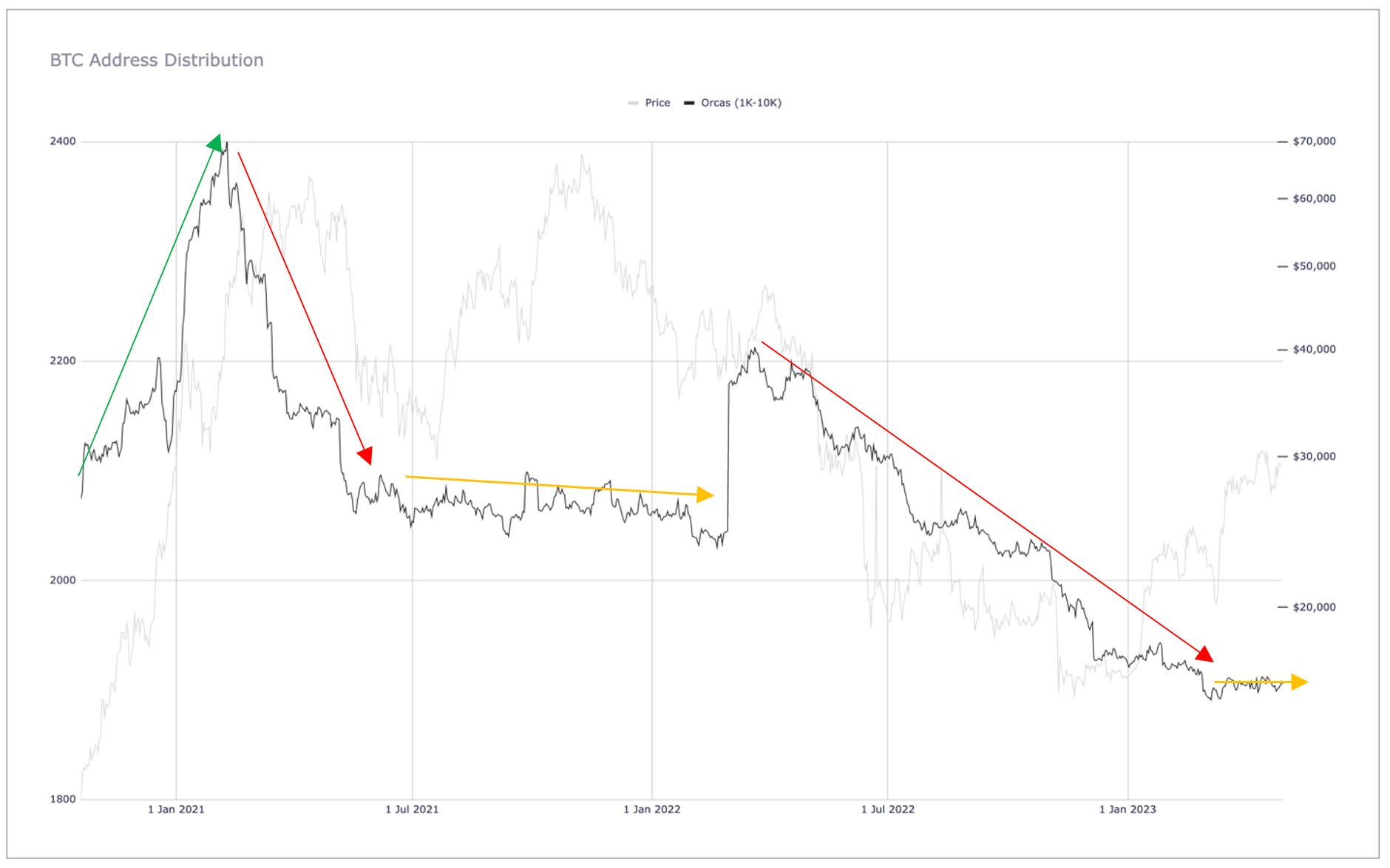 Month-End Analysis - by David - Bitcoin Takes
