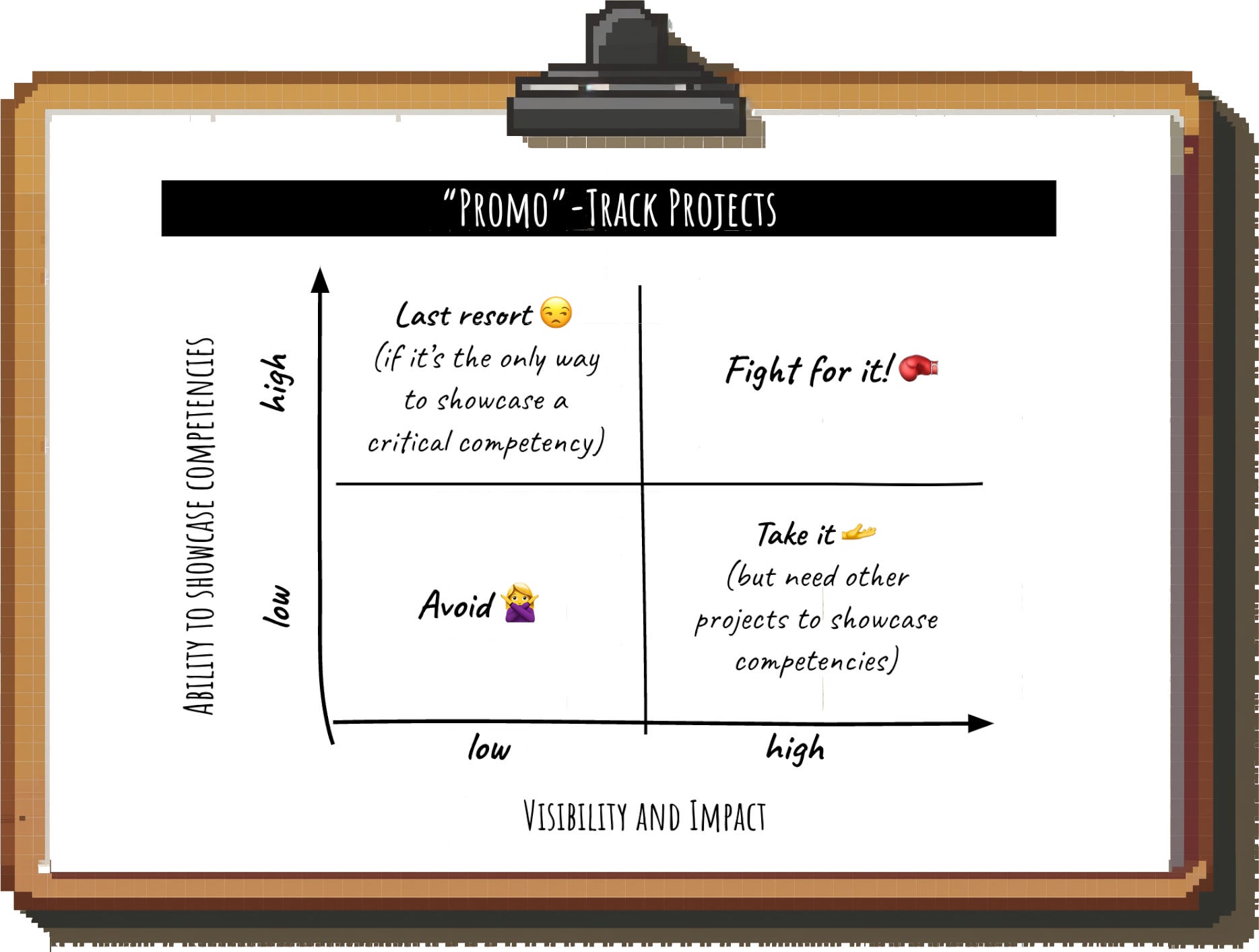 Promapp Compency Levels How to get promoted (Part 2): Taking ownership