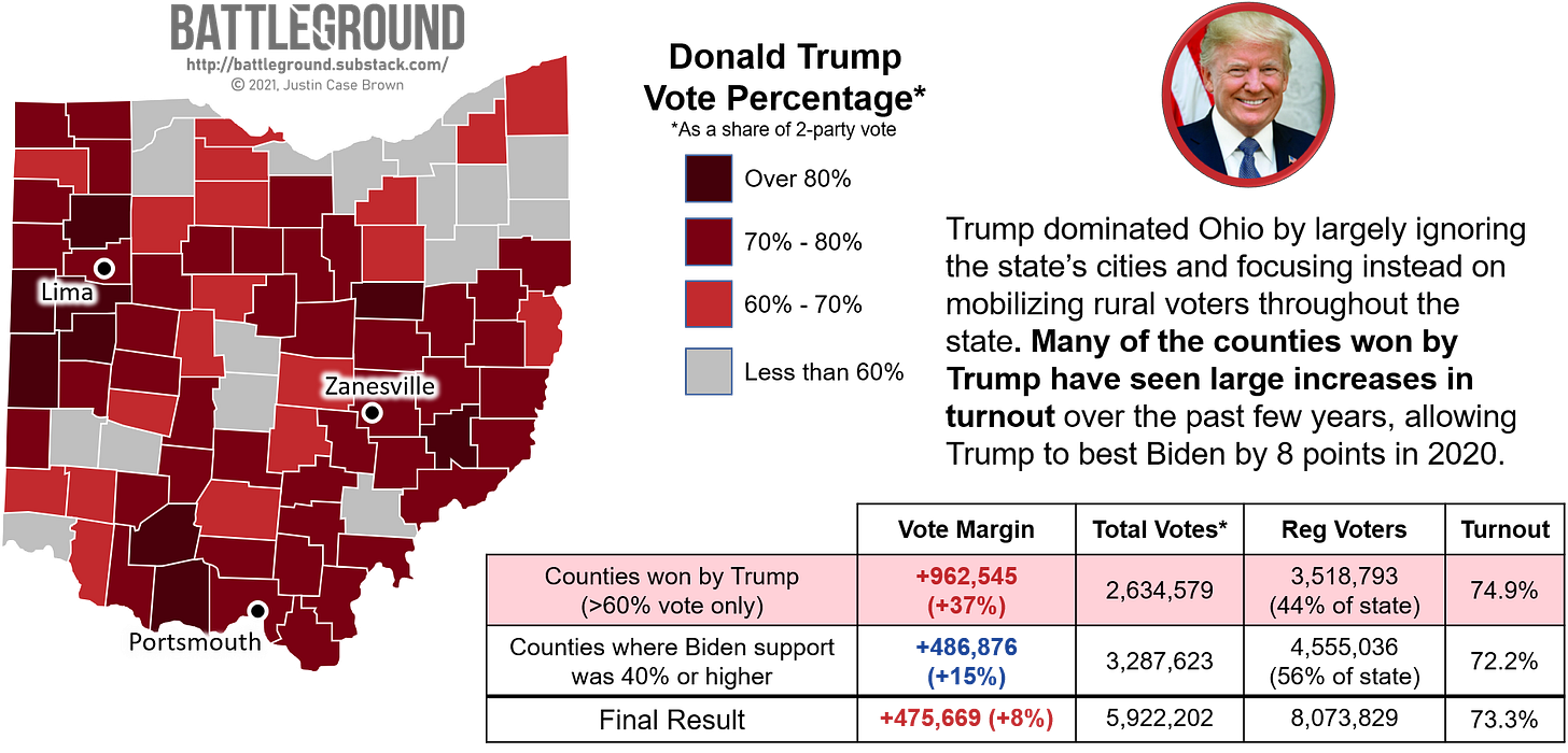 Ohio Voting Map, 2020 Trump