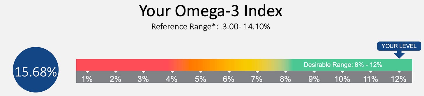 A graph with numbers and text

AI-generated content may be incorrect.