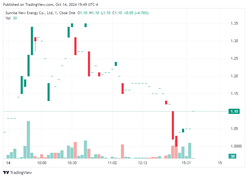 TradingView chart TradingView chart