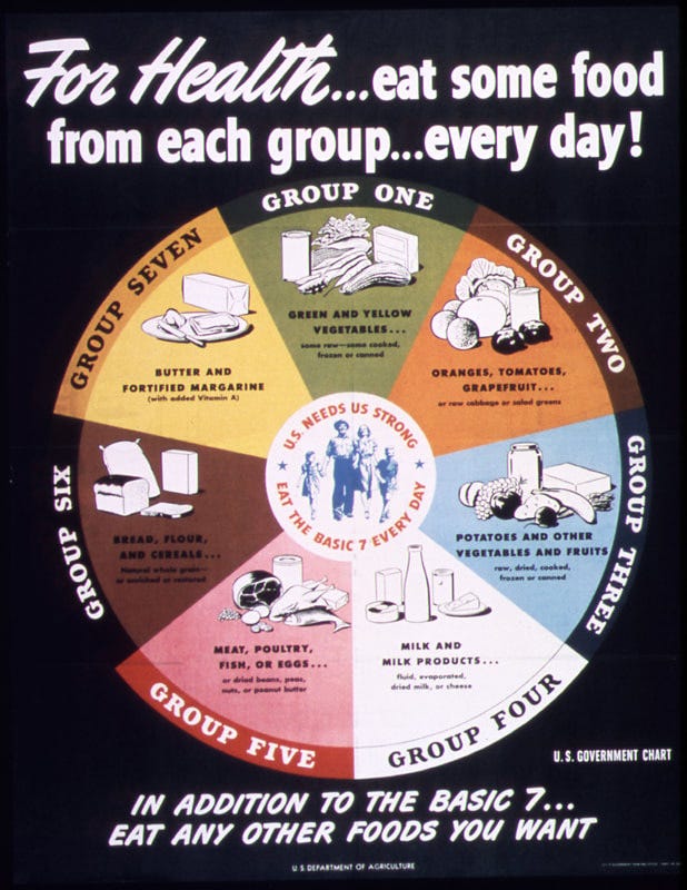 The Food Historian Blog - THE FOOD HISTORIAN