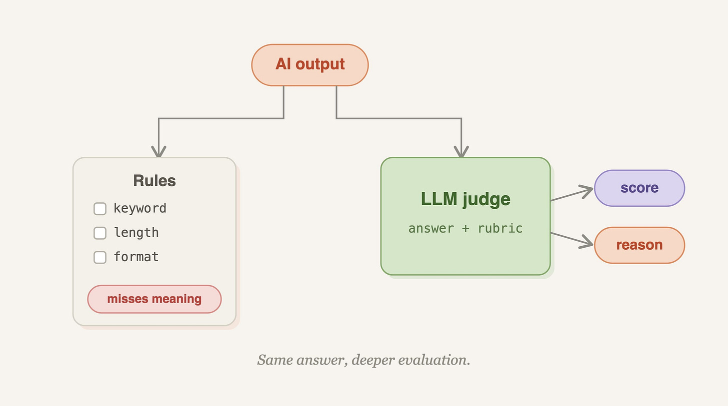 LLM-as-a-Judge