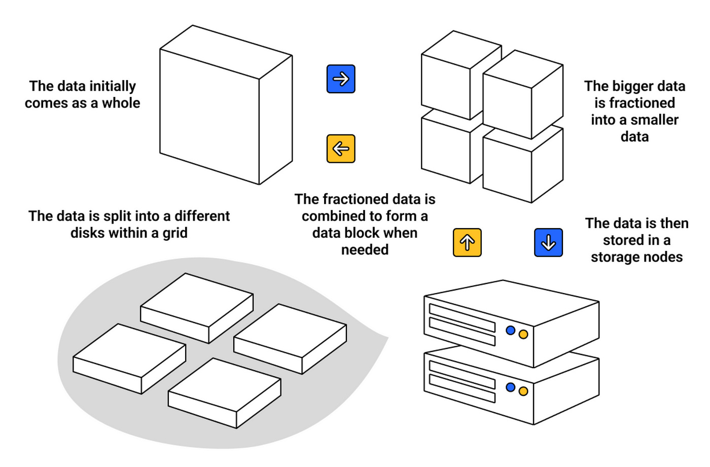 Erasure Coding Erasure Coding