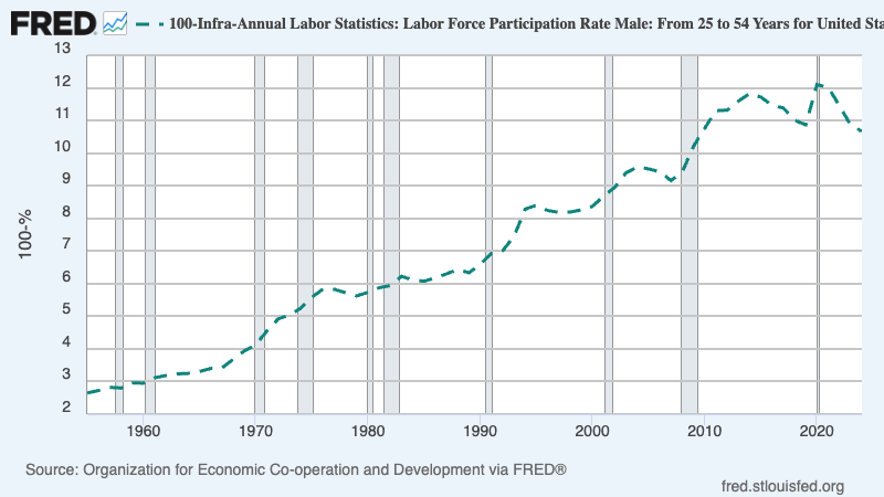 A graph with a line going up

AI-generated content may be incorrect.