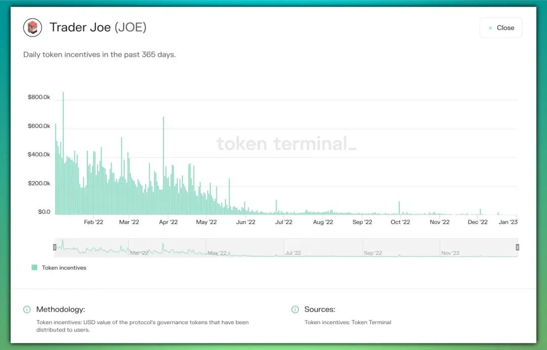 圖片來源:Token Terminal 圖片來源:Token Terminal