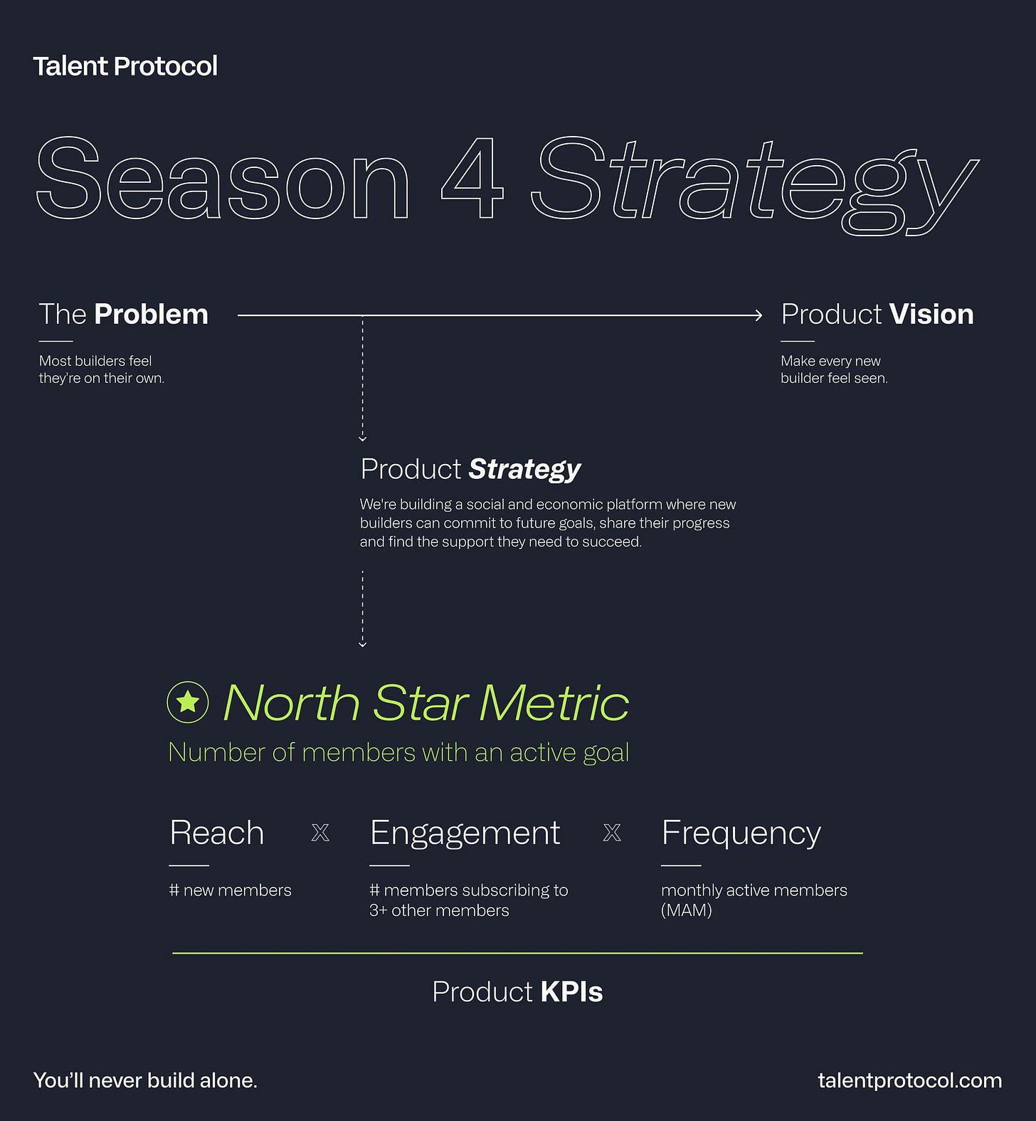 Season 4: The Power of Sharing Goals