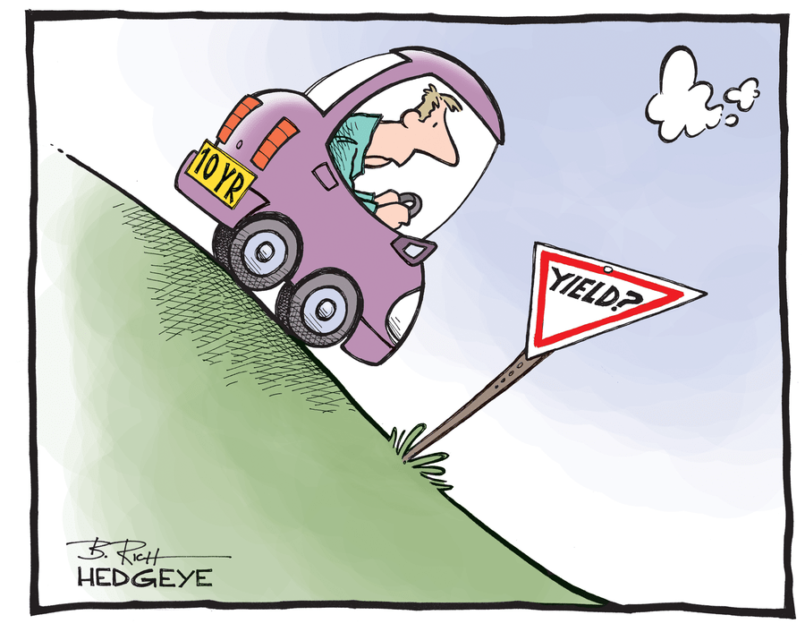 US Treasury yield crashes to a year-to-date low of 2.42% ...
